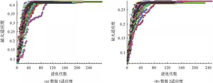闫利:融合遗传算法和ICP的地面与车载激光点云配准 闫利:融合遗传算法和ICP的地面与车载激光点云配准