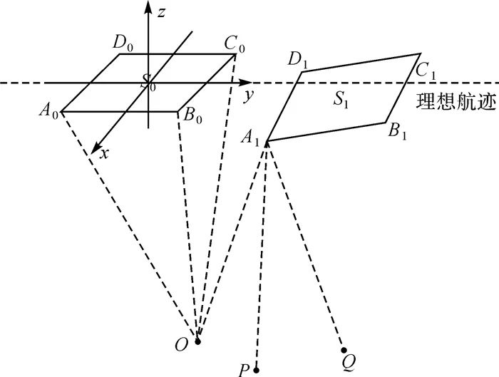 李海森：多波束合成孔径声呐技术研究进展