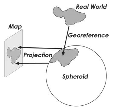 什么是地图投影?(以及为什么欺骗我们) 什么是地图投影?(以及为什么欺骗我们)