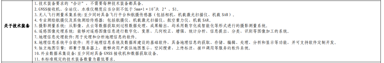 2022新办测绘资质，需要哪些人员？