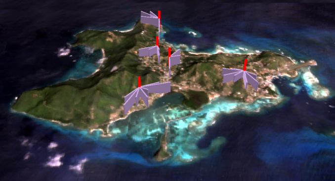 为什么位置分配最适合站点选择？