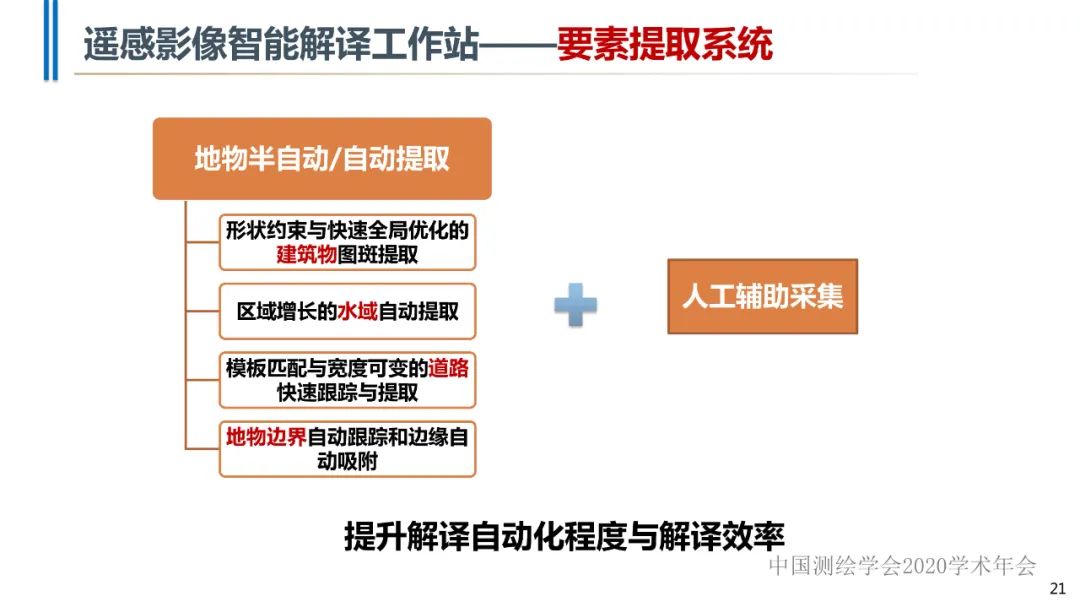 高分辨率遥感影像智能解译技术及平台 高分辨率遥感影像智能解译技术及平台