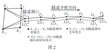 隧道洞内虚拟双导线测量技术研究 隧道洞内虚拟双导线测量技术研究