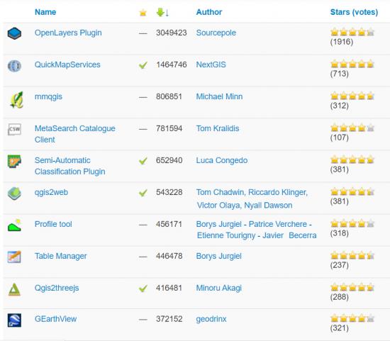 QGIS 插件：开源 GIS 的命脉