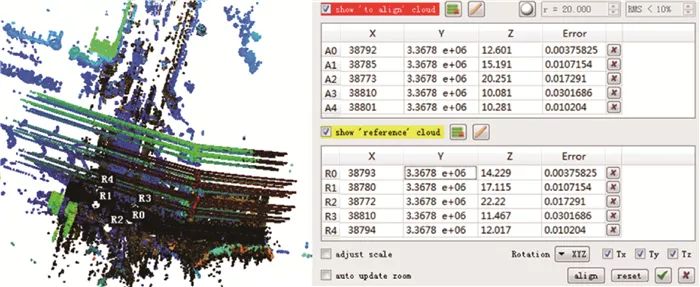 闫利:融合遗传算法和ICP的地面与车载激光点云配准 闫利:融合遗传算法和ICP的地面与车载激光点云配准
