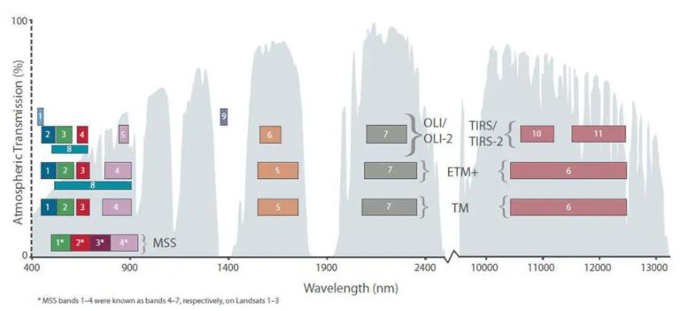 Landsat 9：地球观测的持续遗产