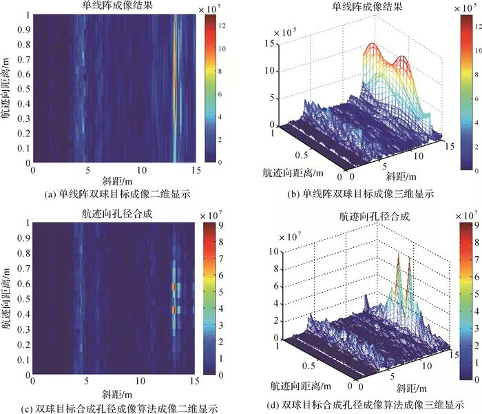 李海森：多波束合成孔径声呐技术研究进展