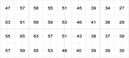 地形图上的等高线显示什么？
