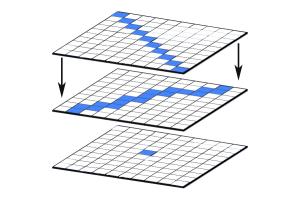 7地理处理工具每个GIS分析员都应该知道