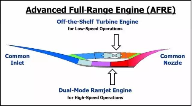 美空军装备采办部门启动高超声速ISR飞机基础科研项目,为装备采办奠定基础 美空军装备采办部门启动高超声速ISR飞机基础科研项目,为装备采办奠定基础