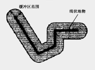 GIS的缓冲区分析