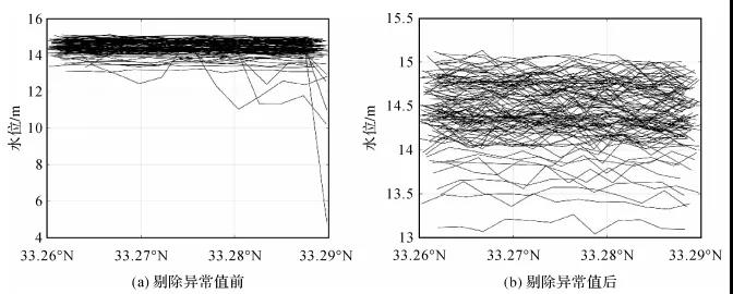 田山川:顾及陆湖反射差异的卫星测高监测湖泊水位的波形分析与重定 田山川:顾及陆湖反射差异的卫星测高监测湖泊水位的波形分析与重定