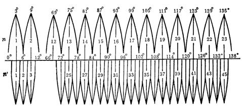 高斯-克吕格投影