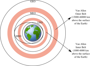 什么是遥感？地球观测指南