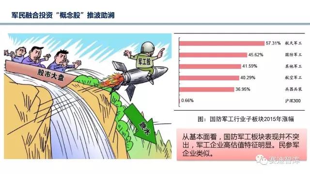 现阶段军民融合发展存在的问题和建议