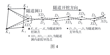 隧道洞内虚拟双导线测量技术研究 隧道洞内虚拟双导线测量技术研究