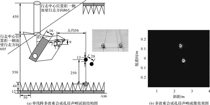 李海森：多波束合成孔径声呐技术研究进展