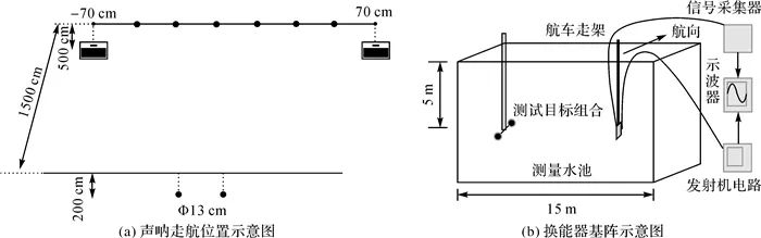 李海森：多波束合成孔径声呐技术研究进展