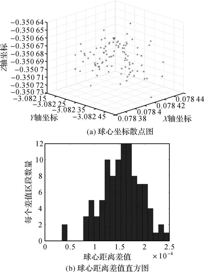 张帆:非直视区域的普通平面镜辅助地面三维激光扫描方法 张帆:非直视区域的普通平面镜辅助地面三维激光扫描方法