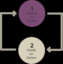 遥感中有监督和无监督分类
