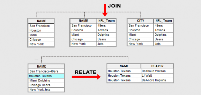 关联与联接：Arcgis中属性表的基数