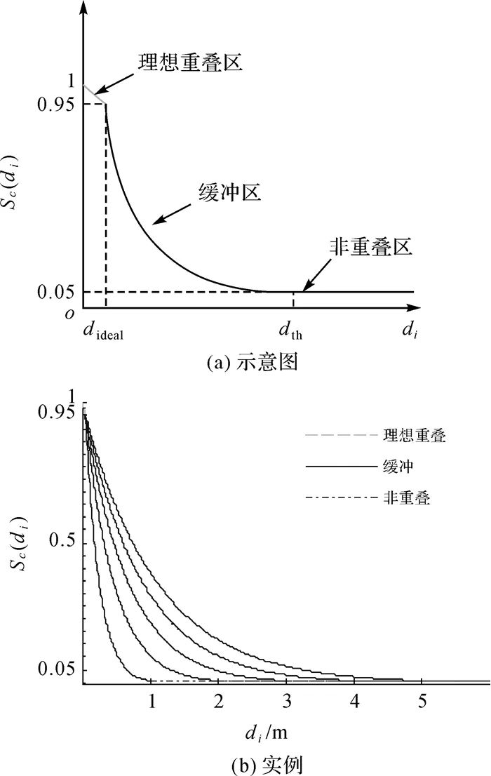 闫利:融合遗传算法和ICP的地面与车载激光点云配准 闫利:融合遗传算法和ICP的地面与车载激光点云配准