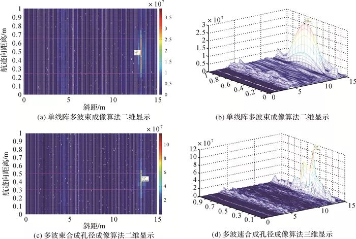 李海森：多波束合成孔径声呐技术研究进展