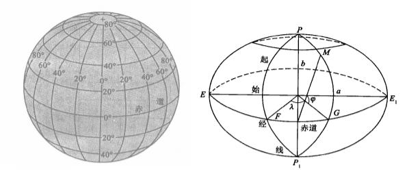 等经纬度格网模型