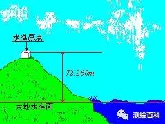 测绘知识:工程测量学中的坐标系 测绘知识:工程测量学中的坐标系