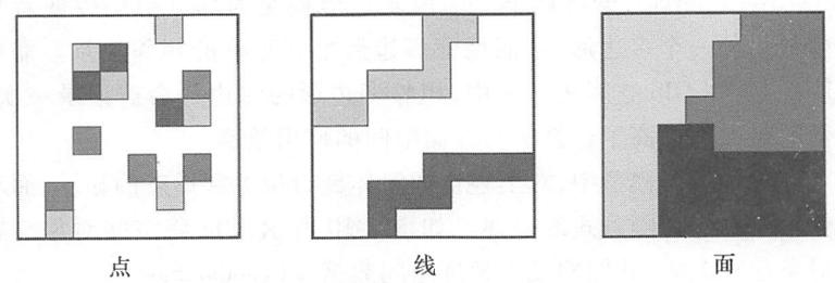 栅格数据模型的了解