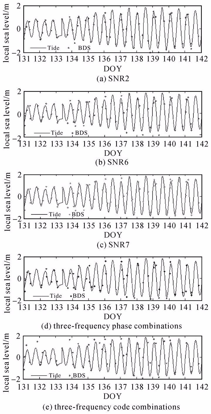 金双根：全球导航卫星系统反射测量(GNSS+R)最新进展与应用前景