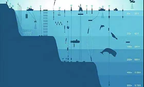 周立等:无人时代的海洋测绘技术展望 周立等:无人时代的海洋测绘技术展望