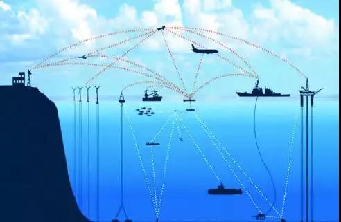 周立等:无人时代的海洋测绘技术展望 周立等:无人时代的海洋测绘技术展望