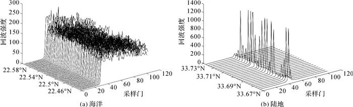 田山川:顾及陆湖反射差异的卫星测高监测湖泊水位的波形分析与重定 田山川:顾及陆湖反射差异的卫星测高监测湖泊水位的波形分析与重定