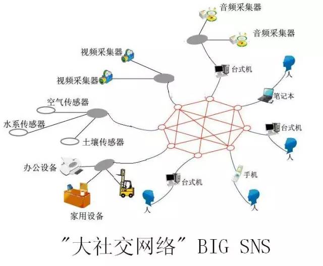 城市云脑，像大脑一样建设智慧城市，基于互联网云脑的新架构