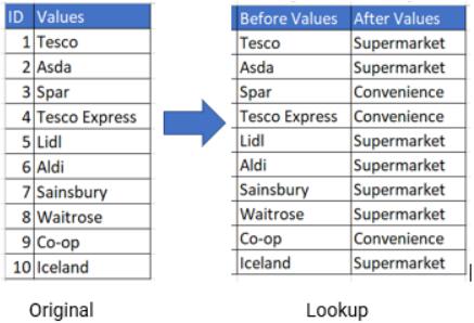GIS 中重新映射值和过滤