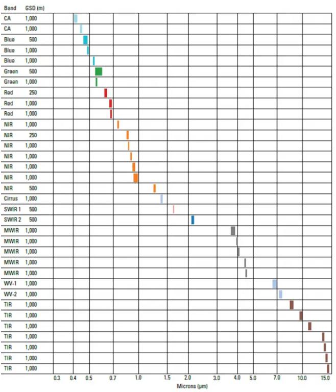 MODIS:中分辨率成像光谱仪 MODIS:中分辨率成像光谱仪
