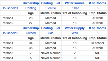 使用TerraPop协调环境和人口统计数据