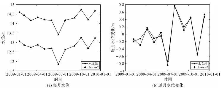 田山川:顾及陆湖反射差异的卫星测高监测湖泊水位的波形分析与重定 田山川:顾及陆湖反射差异的卫星测高监测湖泊水位的波形分析与重定