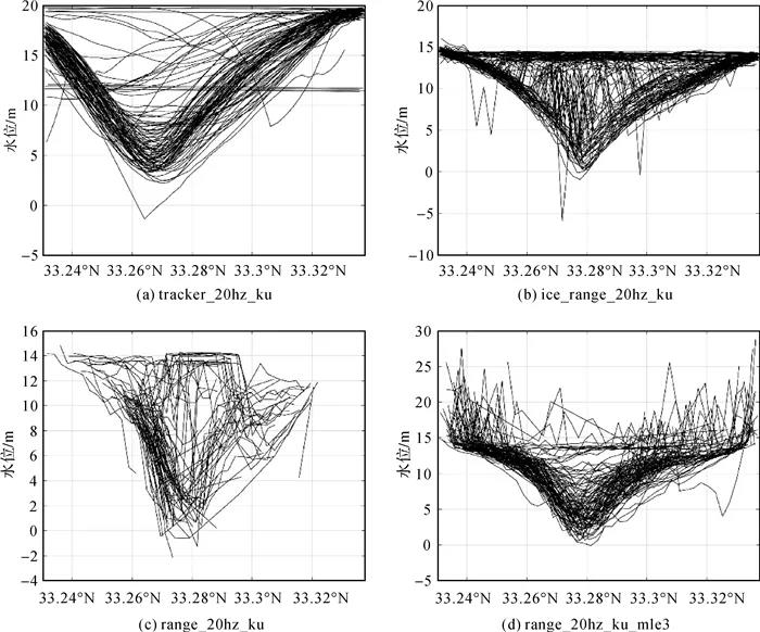 田山川:顾及陆湖反射差异的卫星测高监测湖泊水位的波形分析与重定 田山川:顾及陆湖反射差异的卫星测高监测湖泊水位的波形分析与重定