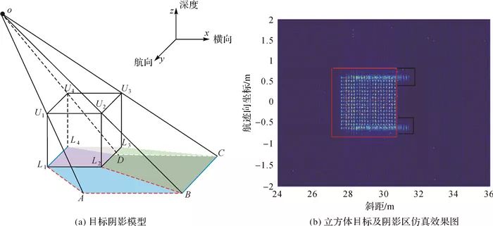 李海森：多波束合成孔径声呐技术研究进展