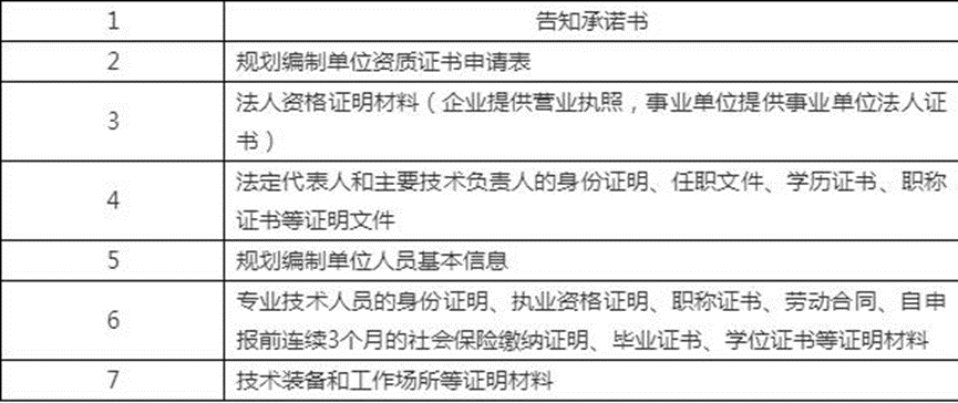 2022年广东省城乡规划编制单位乙级资质认定标准