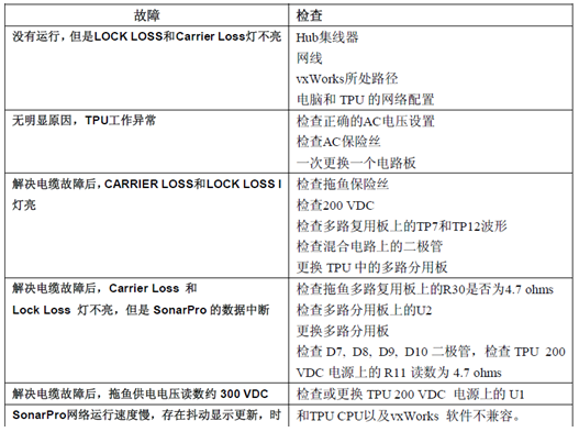 Klein3000安装配置总结（二）