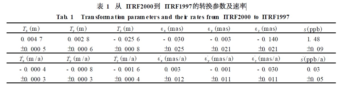 ITRF框架转换程序实现的理论