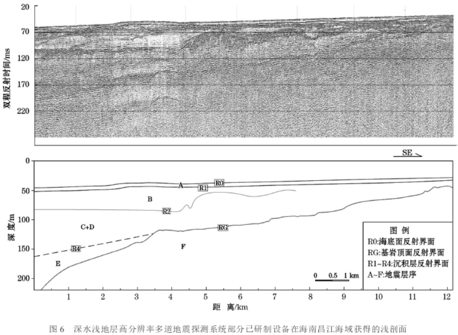 深拖式多道高分辨率地震探测系统