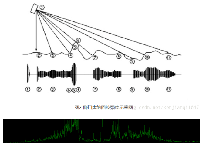 国产海洋地球物理设备简述----侧扫声纳