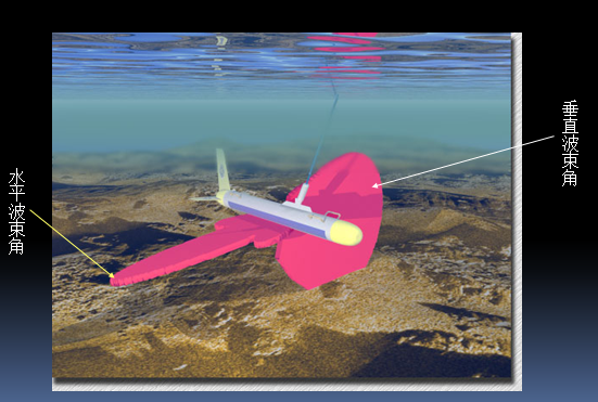 国产海洋地球物理设备简述----侧扫声纳