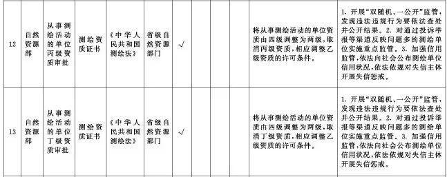测绘资质丙级丁级取消了吗 图片