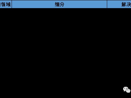 2020年测绘地理信息行业跨界研究报告