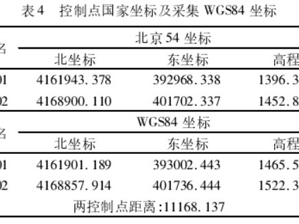 坐标转换三参数和七参数问题探讨